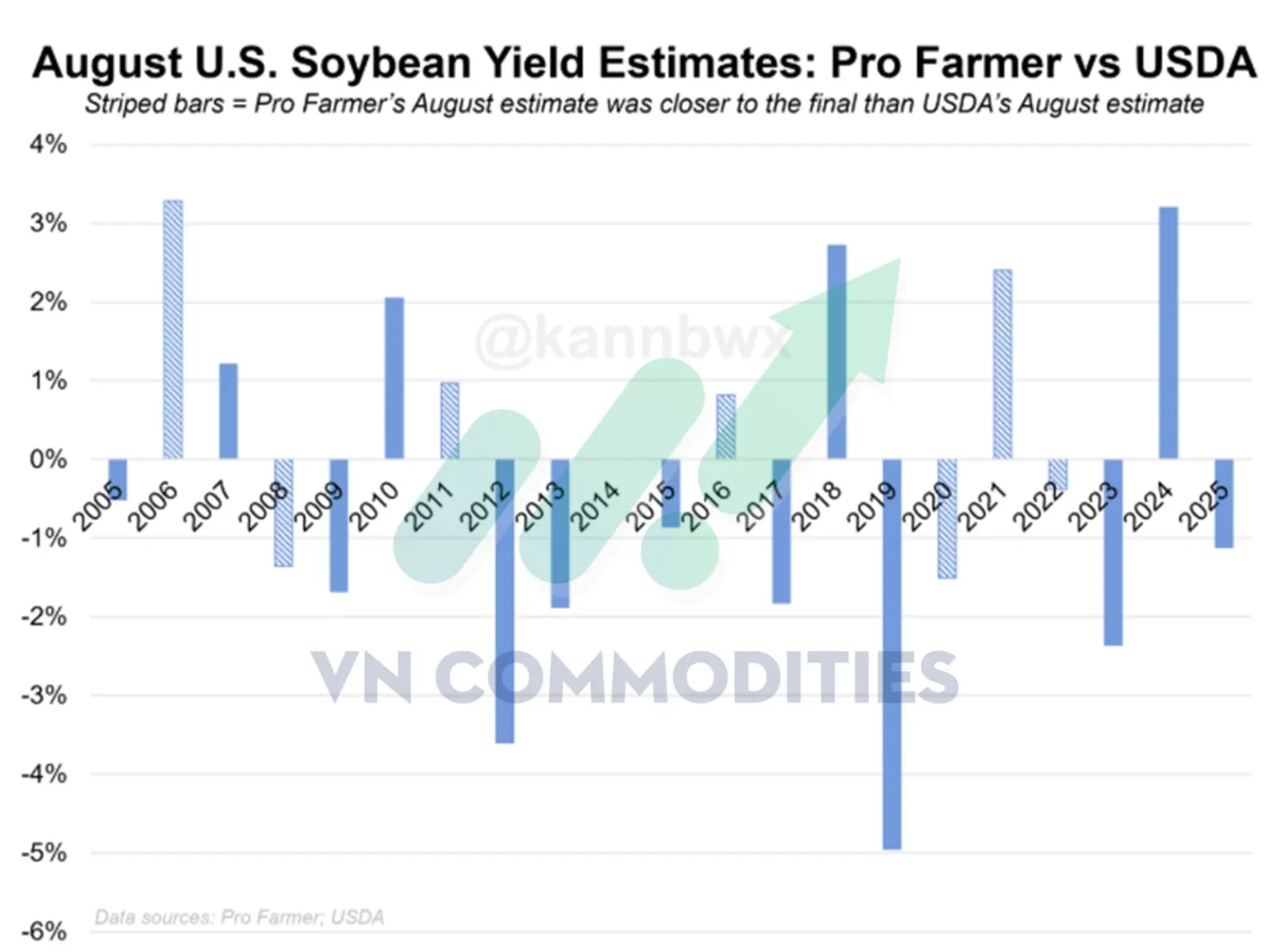 So s&aacute;nh ước t&iacute;nh năng suất đậu tương th&aacute;ng 8