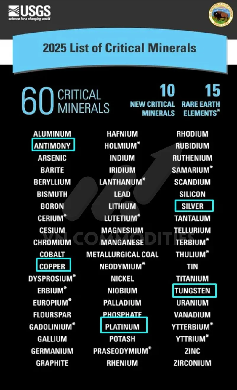 Danh s&aacute;ch kim loại quan trọng 