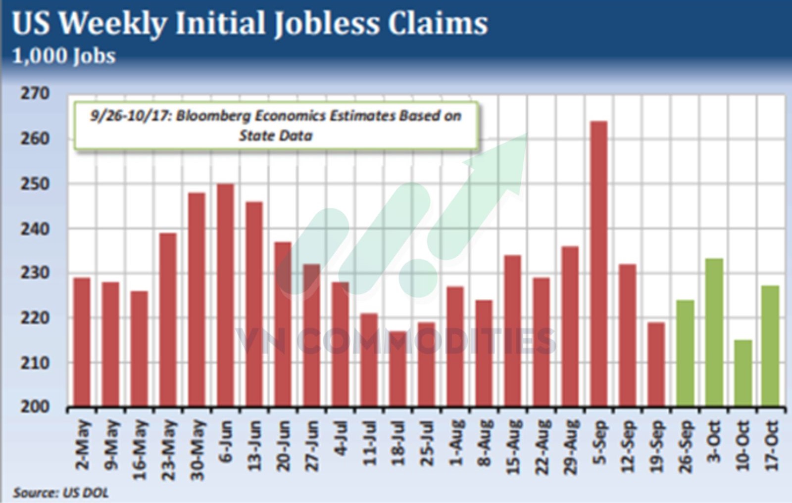 dữ liệu thất nghiệp Mỹ 