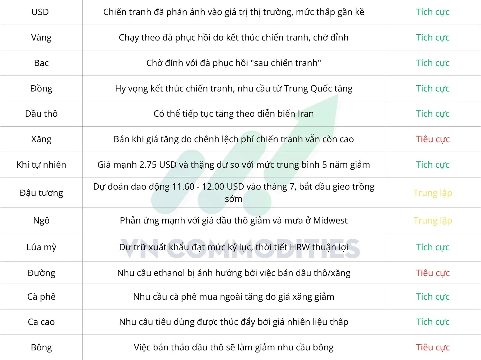 Quan điểm dự b&aacute;o thị trường h&agrave;ng h&oacute;a 20 - 24/04/2026