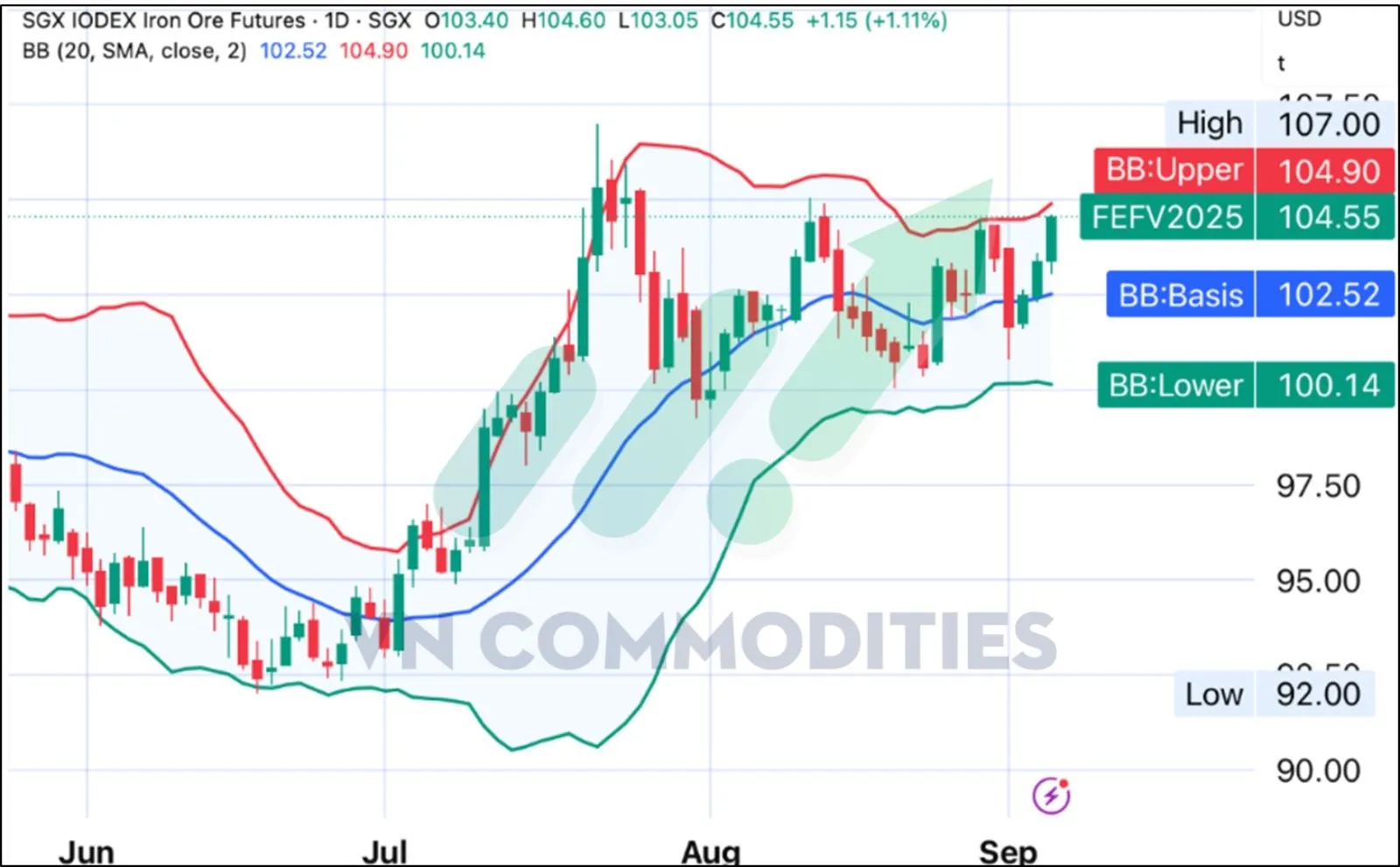 Bollinger Bands
