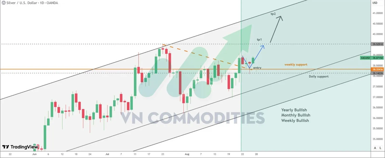 Triển vọng gi&aacute; bạc