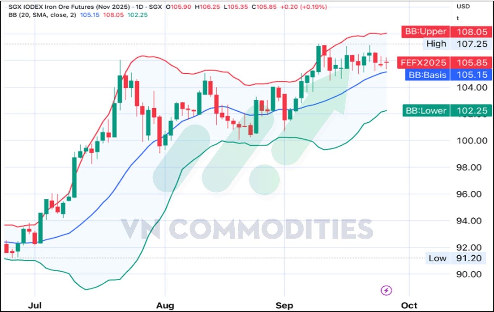 ph&acirc;n t&iacute;ch bollinger bands