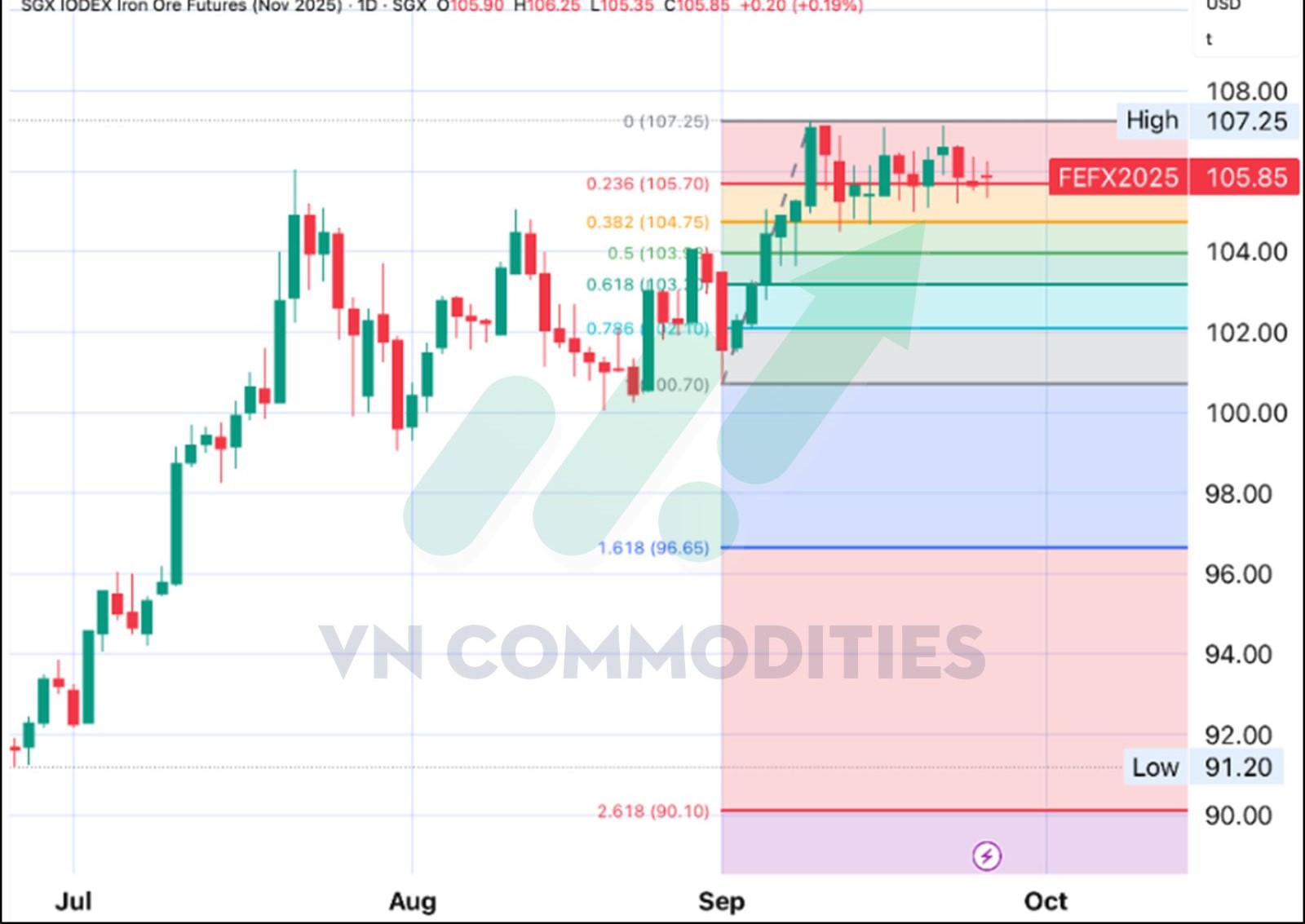 ph&acirc;n t&iacute;ch Fibonacci