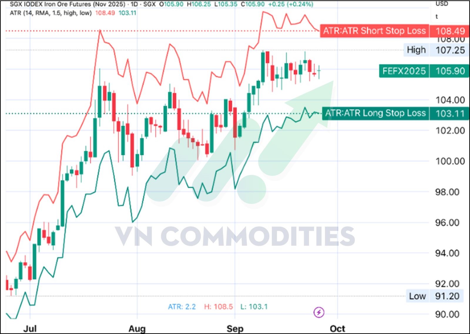 ngưỡng dừng lỗ theo chỉ b&aacute;o ATR