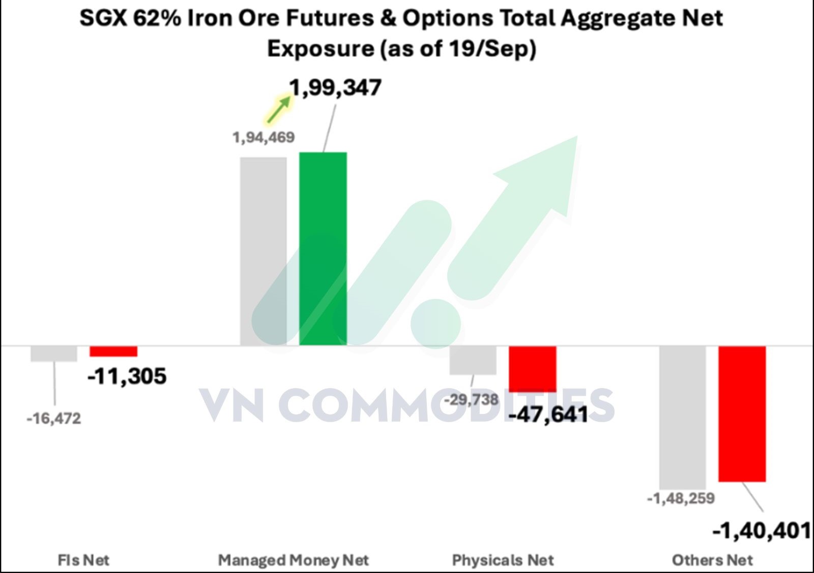 tổng số hợp đồng mở 