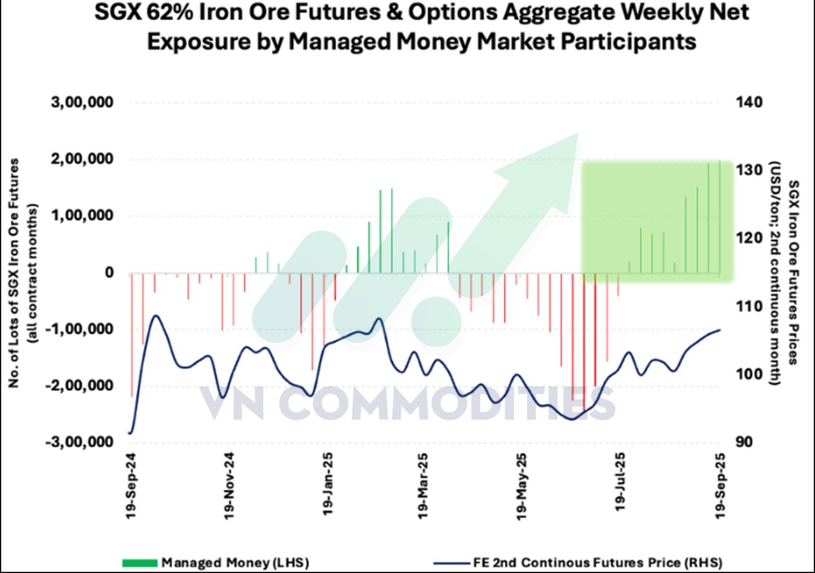 số vị thế của c&aacute;c quỹ quản l&yacute; 