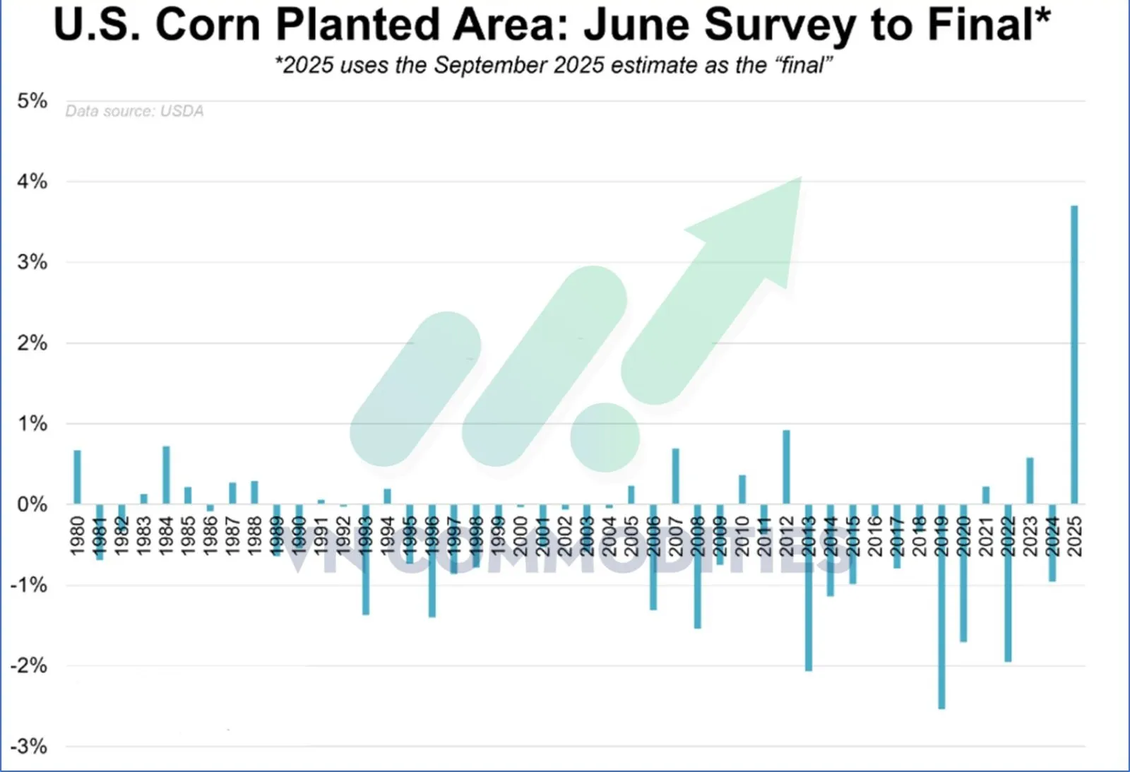 thị trường n&ocirc;ng sản 