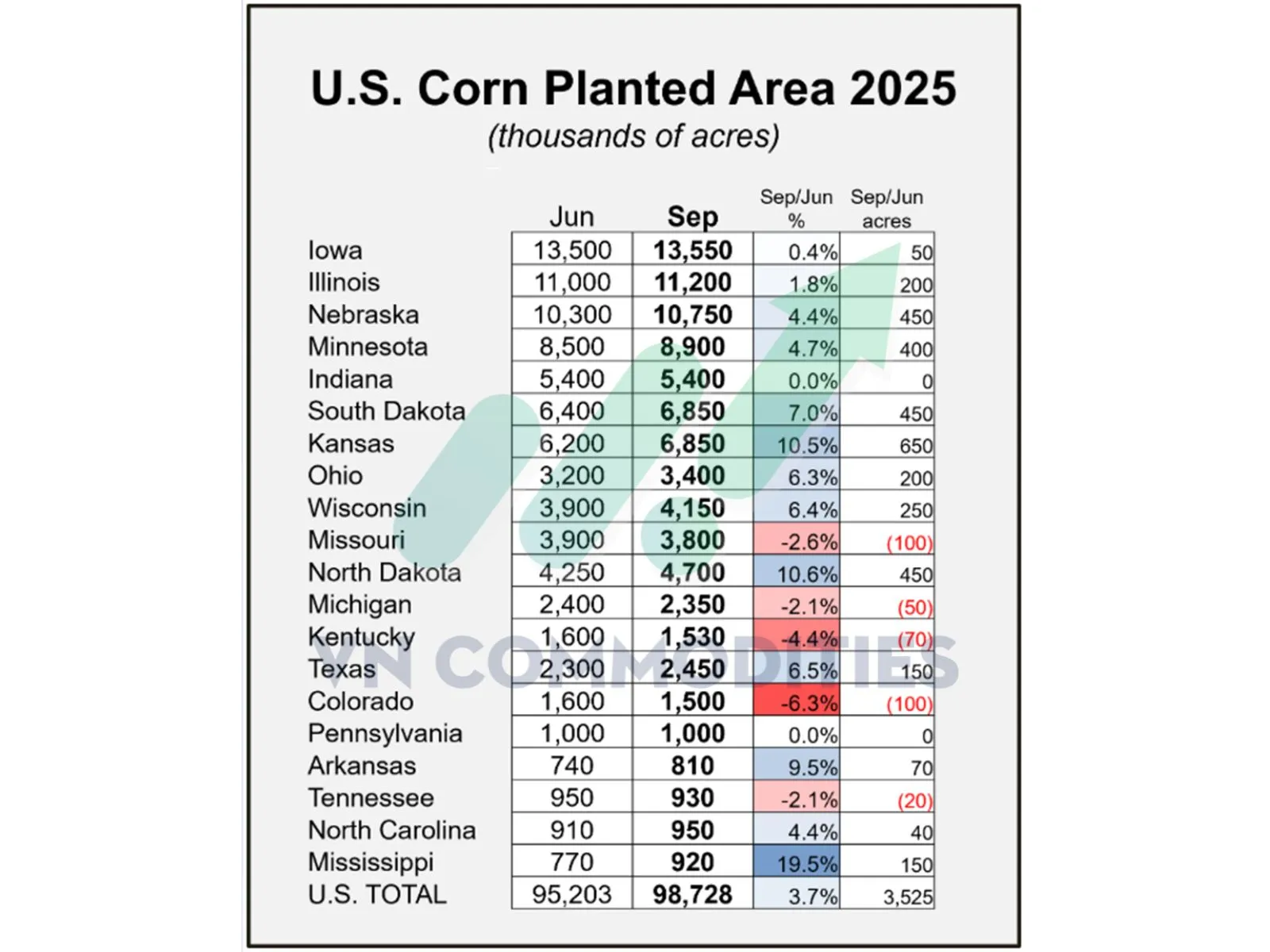 diện t&iacute;ch gieo trồng ng&ocirc;