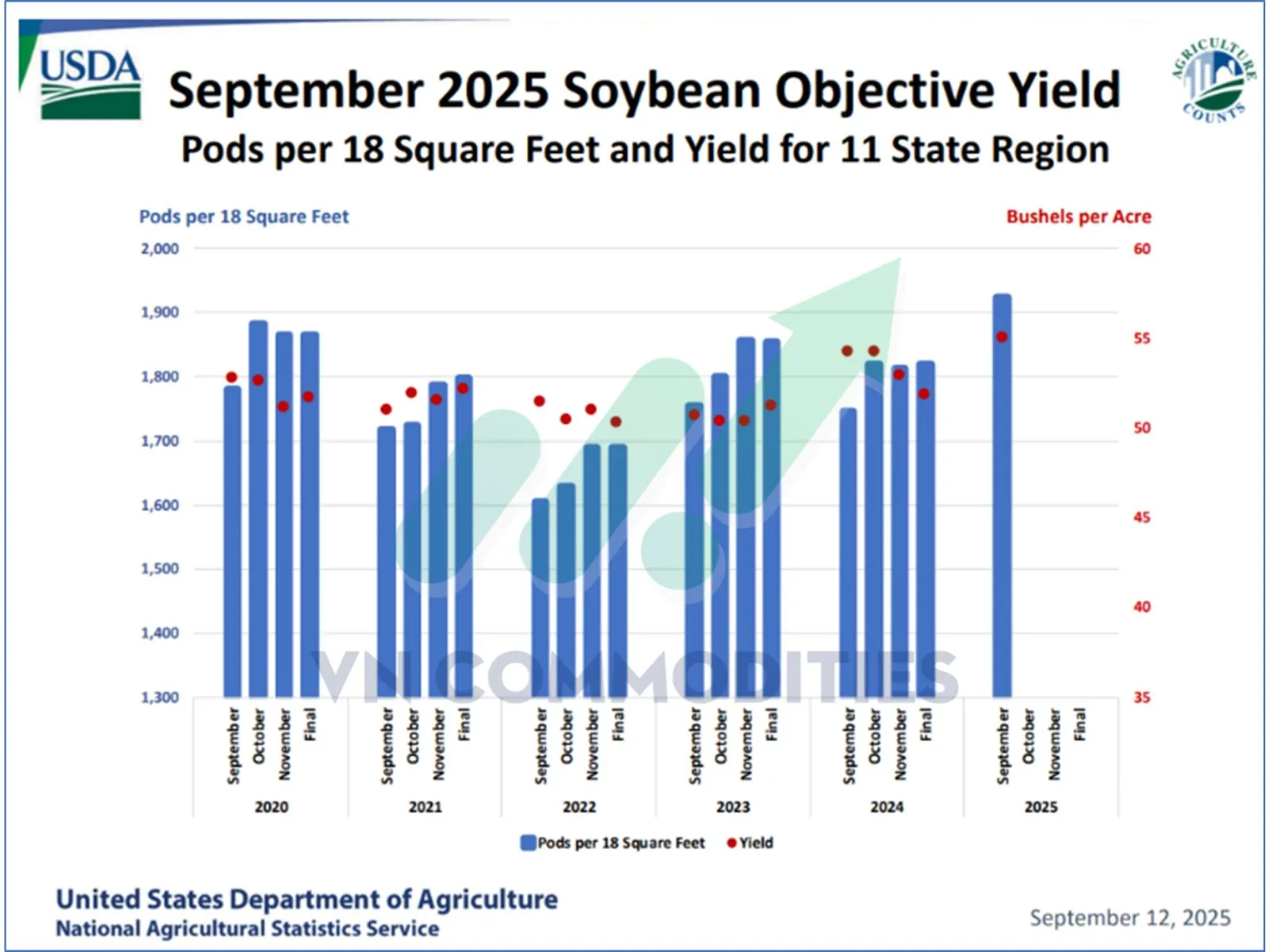 năng suất đậu tương