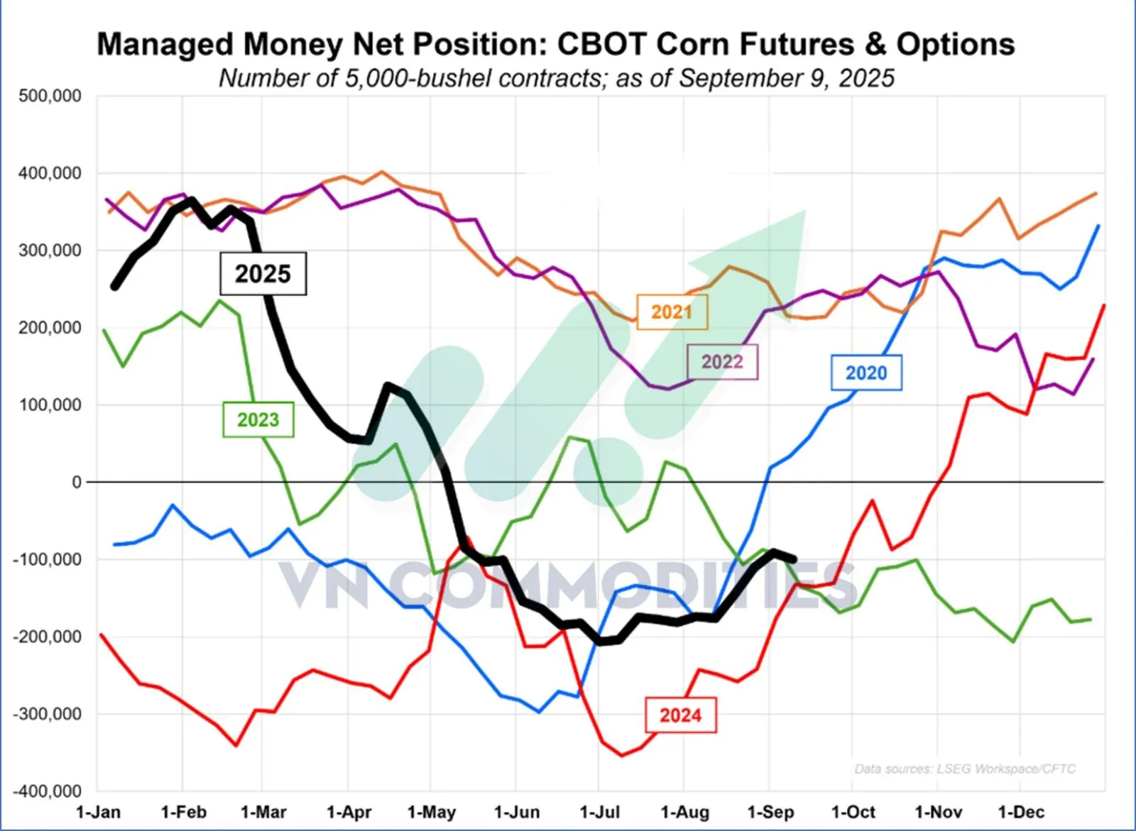 vị thế r&ograve;ng của c&aacute;c quỹ đầu cơ