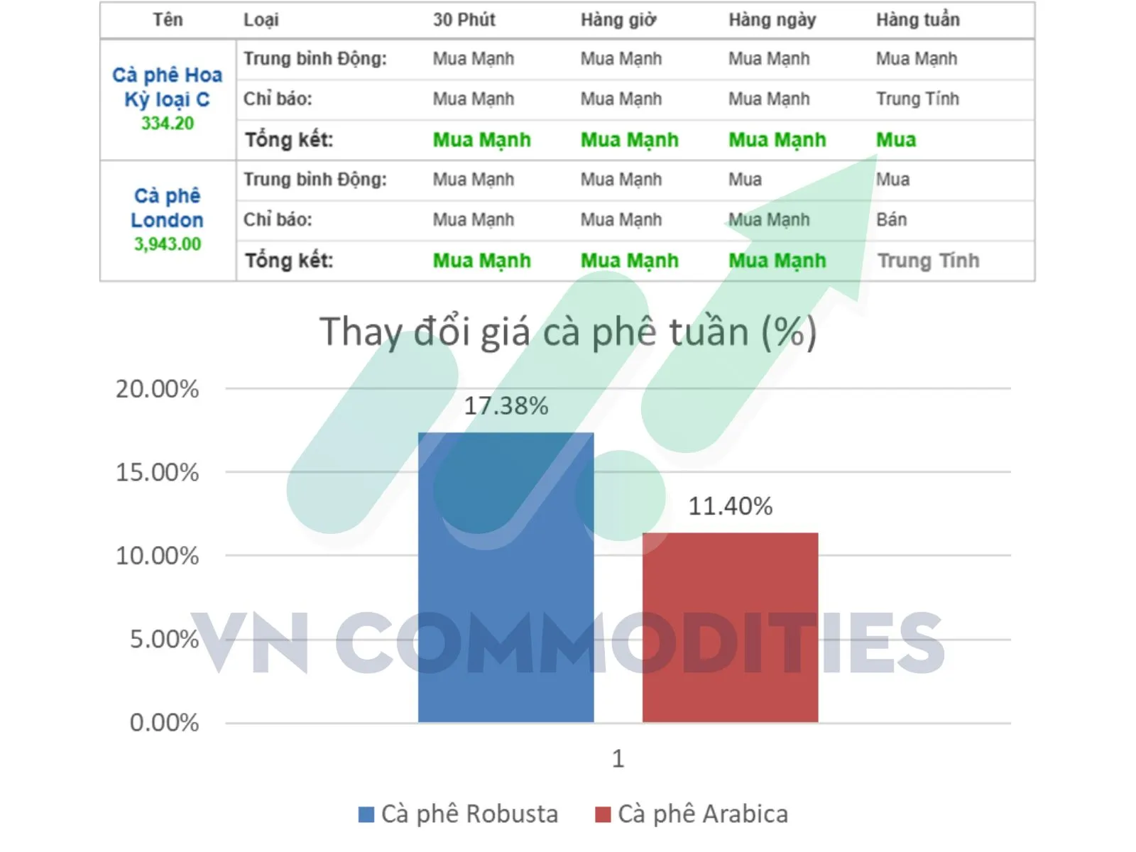 To&agrave;n cảnh thị trường c&agrave; ph&ecirc;