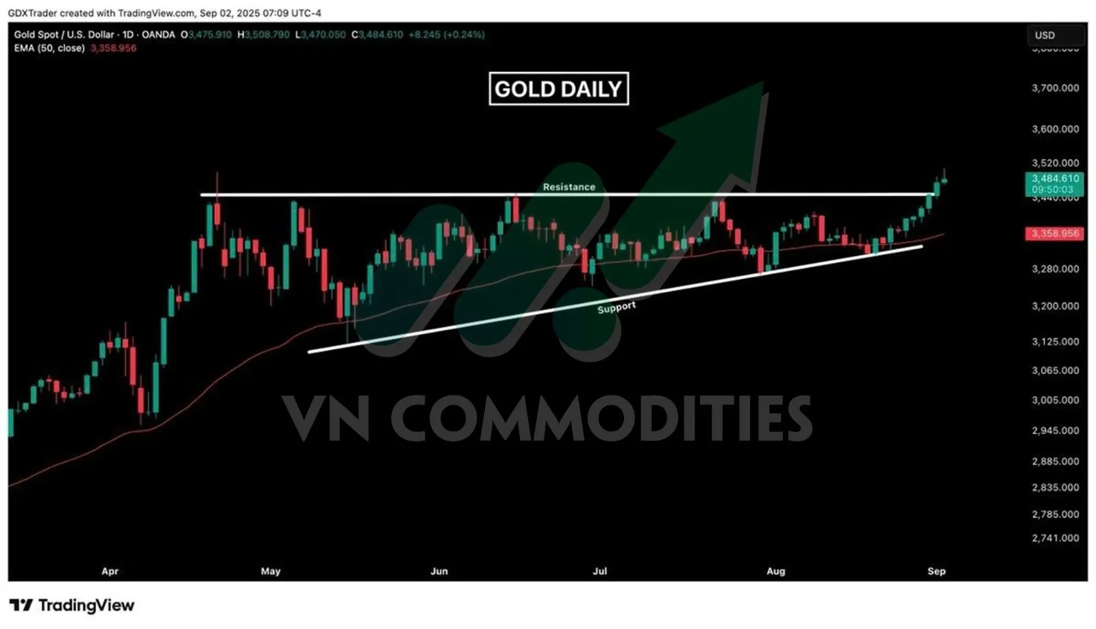 V&agrave;ng breakout m&ocirc; h&igrave;nh tam gi&aacute;c 