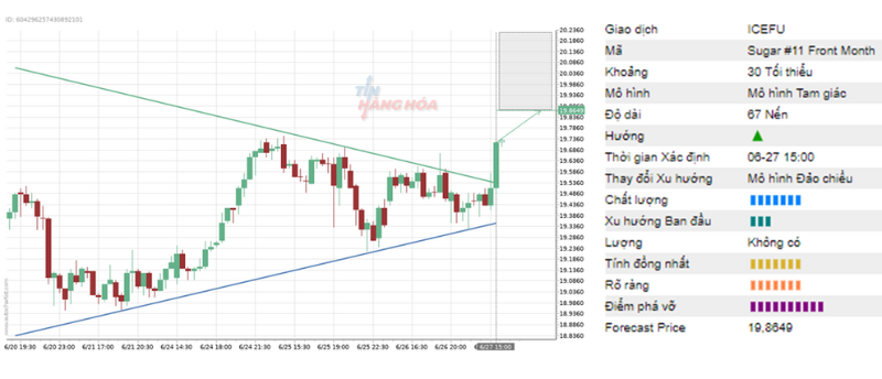 Ph&acirc;n t&iacute;ch kỹ thuật thị trường h&agrave;ng h&oacute;a ng&agrave;y 27/06 3
