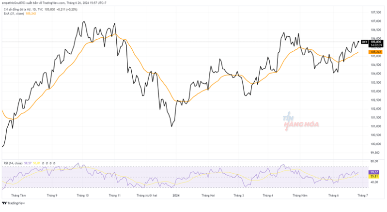 Ph&acirc;n t&iacute;ch kỹ thuật 26/6 1