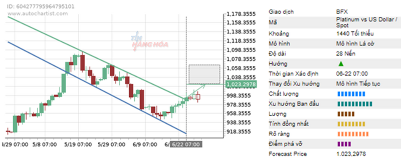 Ph&acirc;n t&iacute;ch kỹ thuật 26/6 2