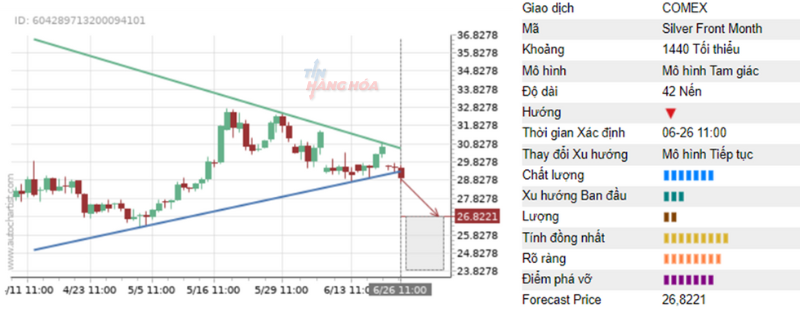 Ph&acirc;n t&iacute;ch kỹ thuật 26/6 3