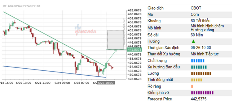 Ph&acirc;n t&iacute;ch kỹ thuật 26/6 4