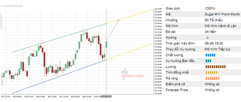 Ph&acirc;n t&iacute;ch kỹ thuật 26/6 5