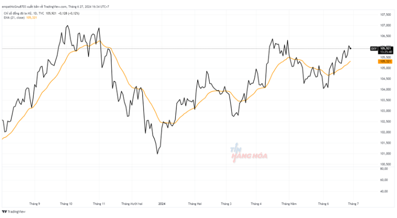 Ph&acirc;n t&iacute;ch kỹ thuật thị trường h&agrave;ng h&oacute;a ng&agrave;y 27/06 1