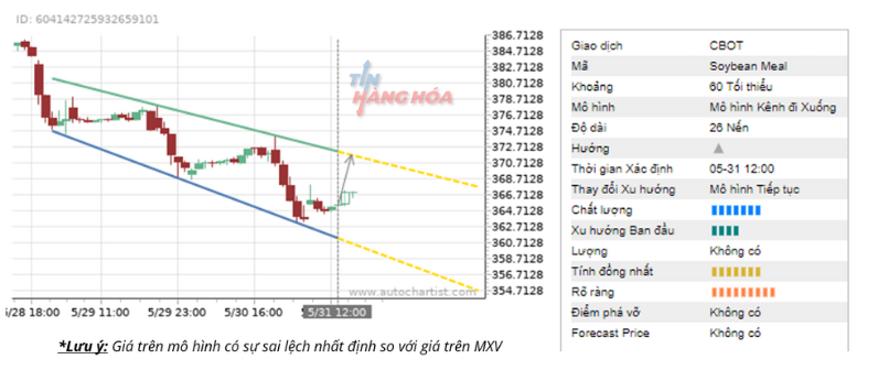 ph&acirc;n t&iacute;ch kĩ thuật 31/5 3