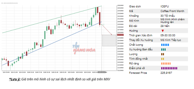ph&acirc;n t&iacute;ch kĩ thuật 31/5 4