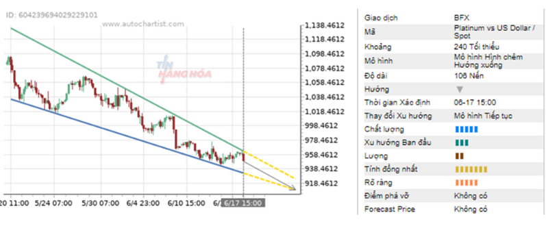 phan tich ki thuat 17/6