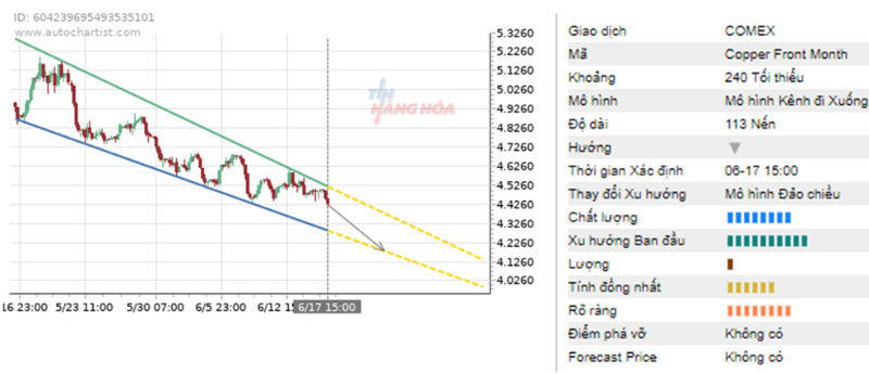 phan tich ki thuat 17/6