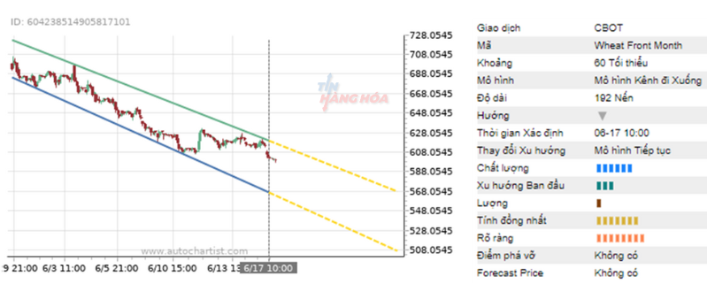phan tich ki thuat 17/6
