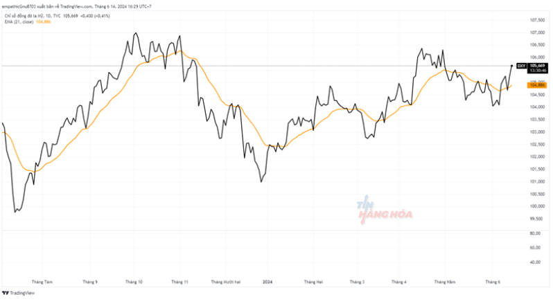 phan tich ki thuat 14/6