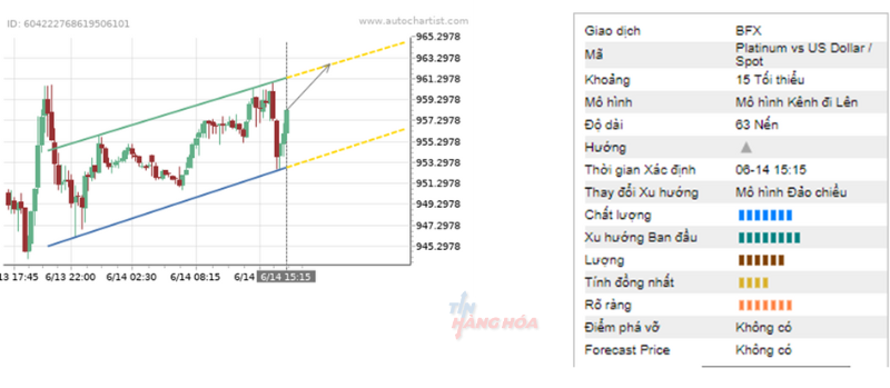 phan tich ki thuat 14/6