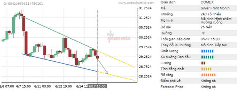 ph&acirc;n t&iacute;ch kĩ thuật 4/6 2