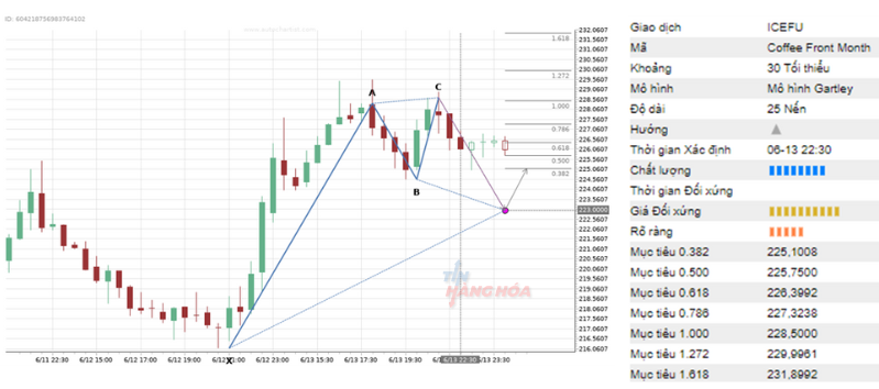phan tich ki thuat 14/6