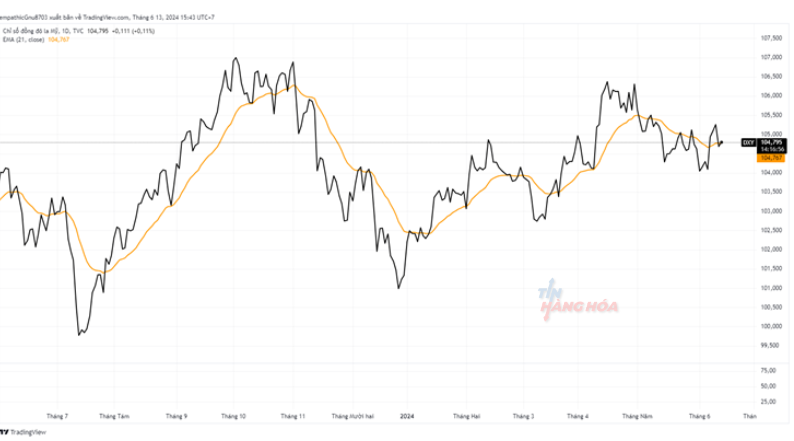 phan tich ki thuat 13/6