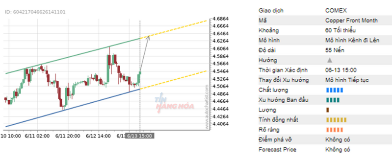 phan tich ki thuat 13/6