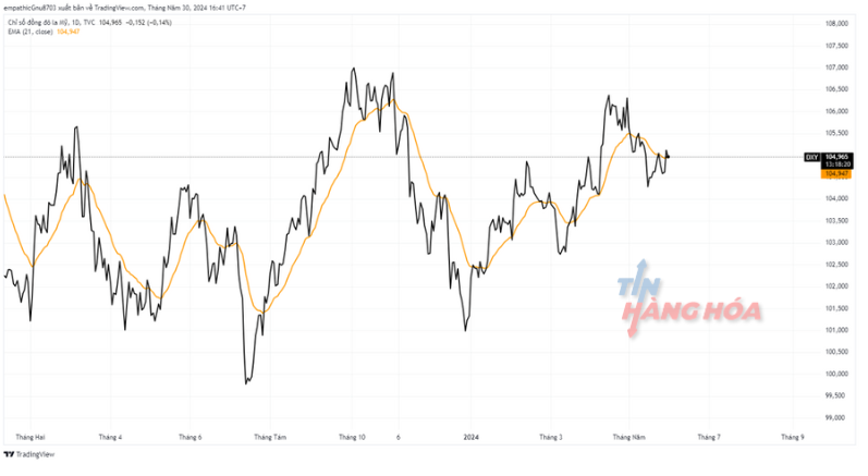 ph&acirc;n t&iacute;ch kĩ thuật 30/5 1