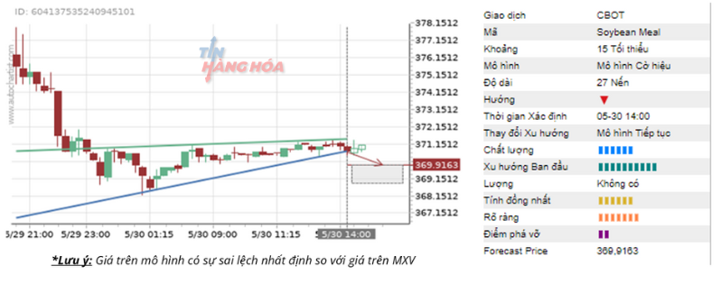ph&acirc;n t&iacute;ch kĩ thuật 30/5 4