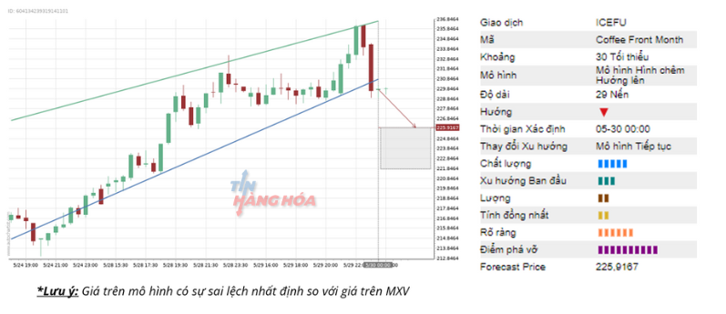 ph&acirc;n t&iacute;ch kĩ thuật 30/5 5