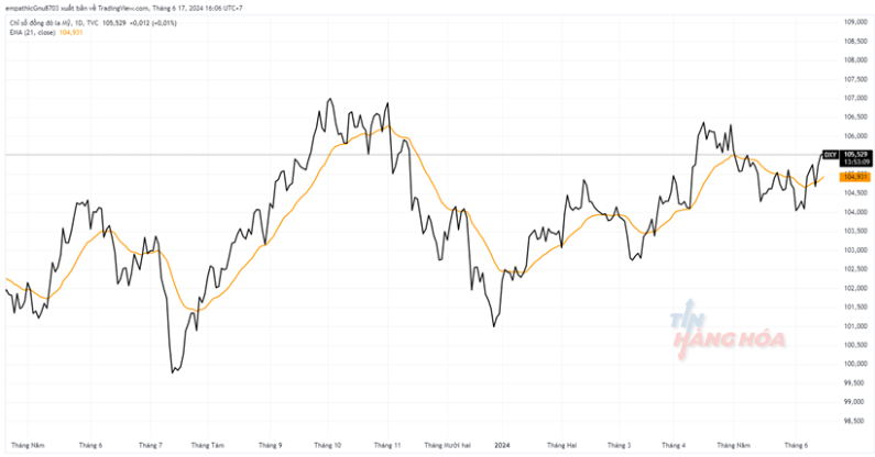 ph&acirc;n t&iacute;ch kĩ thuật 4/6 1