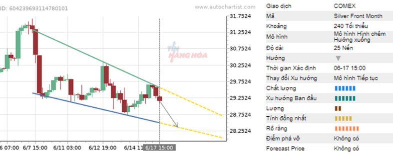 phan tich ki thuat 17/6