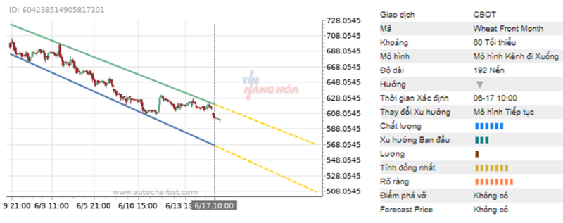 ph&acirc;n t&iacute;ch kĩ thuật 4/6 3