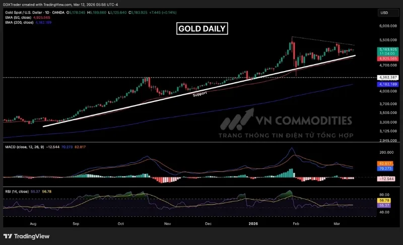 Gi&aacute; kim loại v&agrave;ng đang h&igrave;nh th&agrave;nh nến doji 