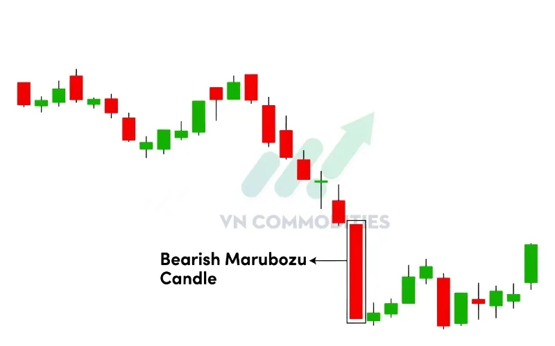 Bearish Marubozu thường là dấu hiệu mở đầu cho xu hướng giảm.