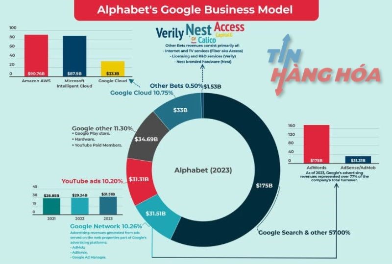 Google bị dọa phá vỡ