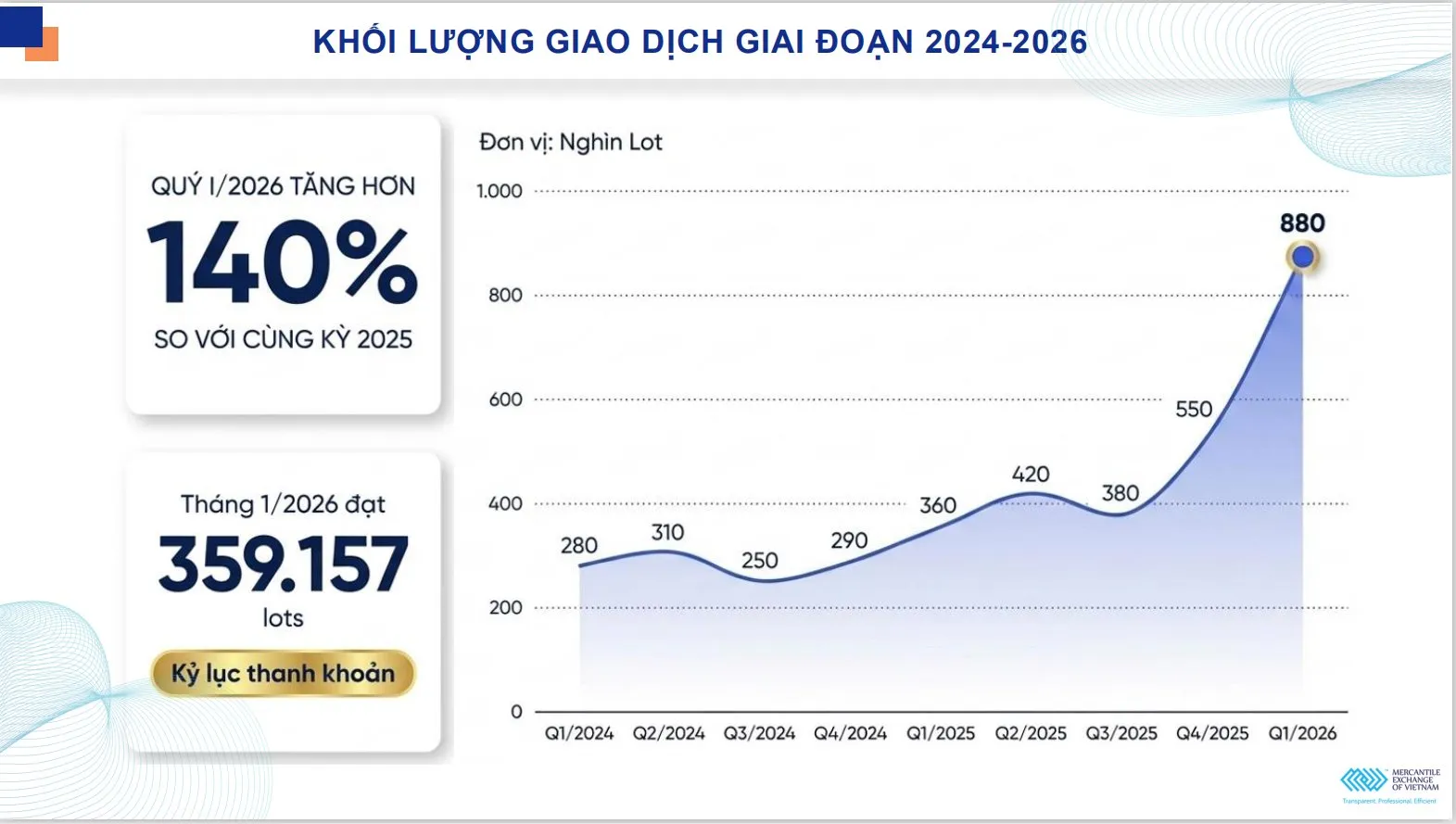 Khối lượng giao dịch