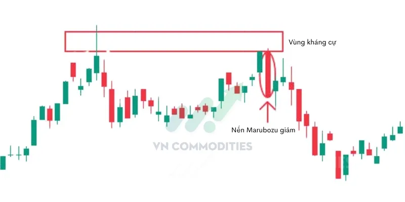 Đối với nến Marubozu giảm giá, vùng giá mở cửa và mốc 50% thân nến lại trở thành vùng kháng cự quan trọng, nơi phe bán thường gia tăng áp lực khi giá phục hồi.