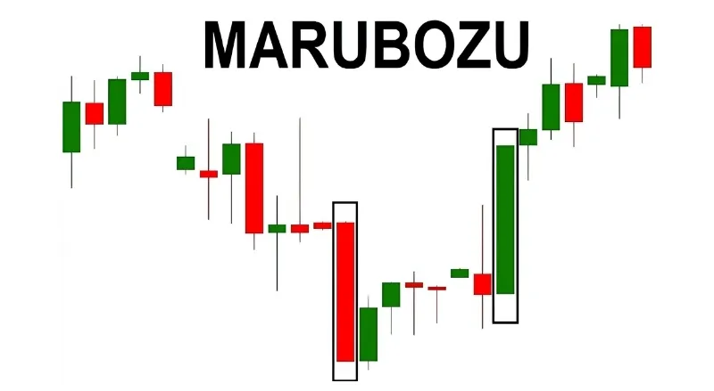 Nến Marubozu