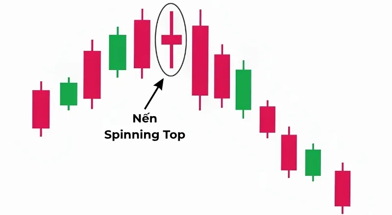 Nến Spinning Top