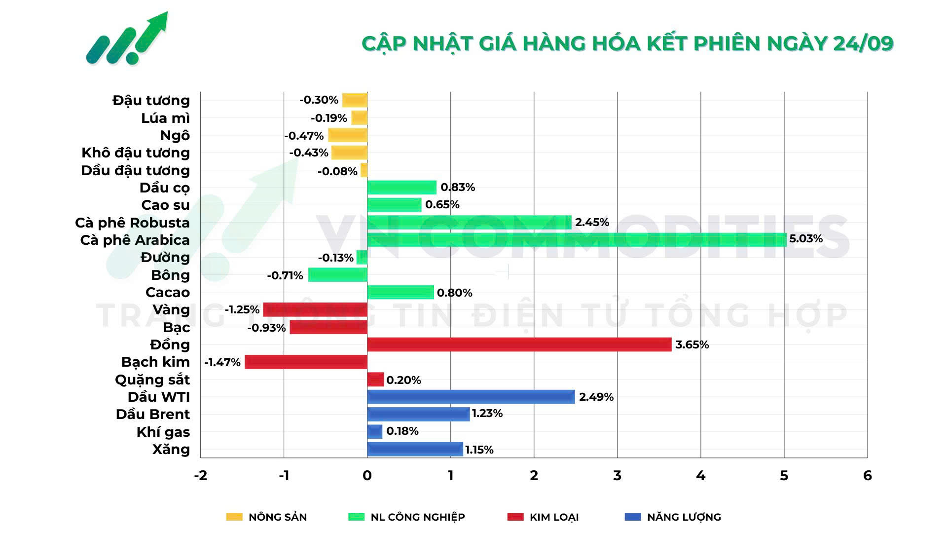 Thị trường h&agrave;ng h&oacute;a dầu v&agrave;ng 24/09