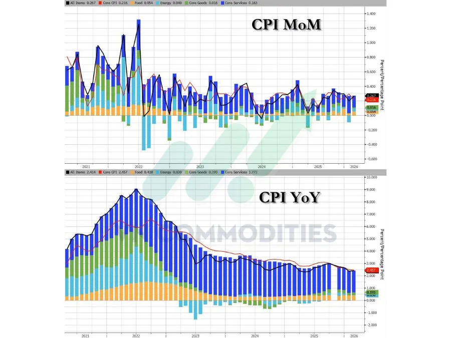 H&agrave;ng h&oacute;a &iacute;t biến động 